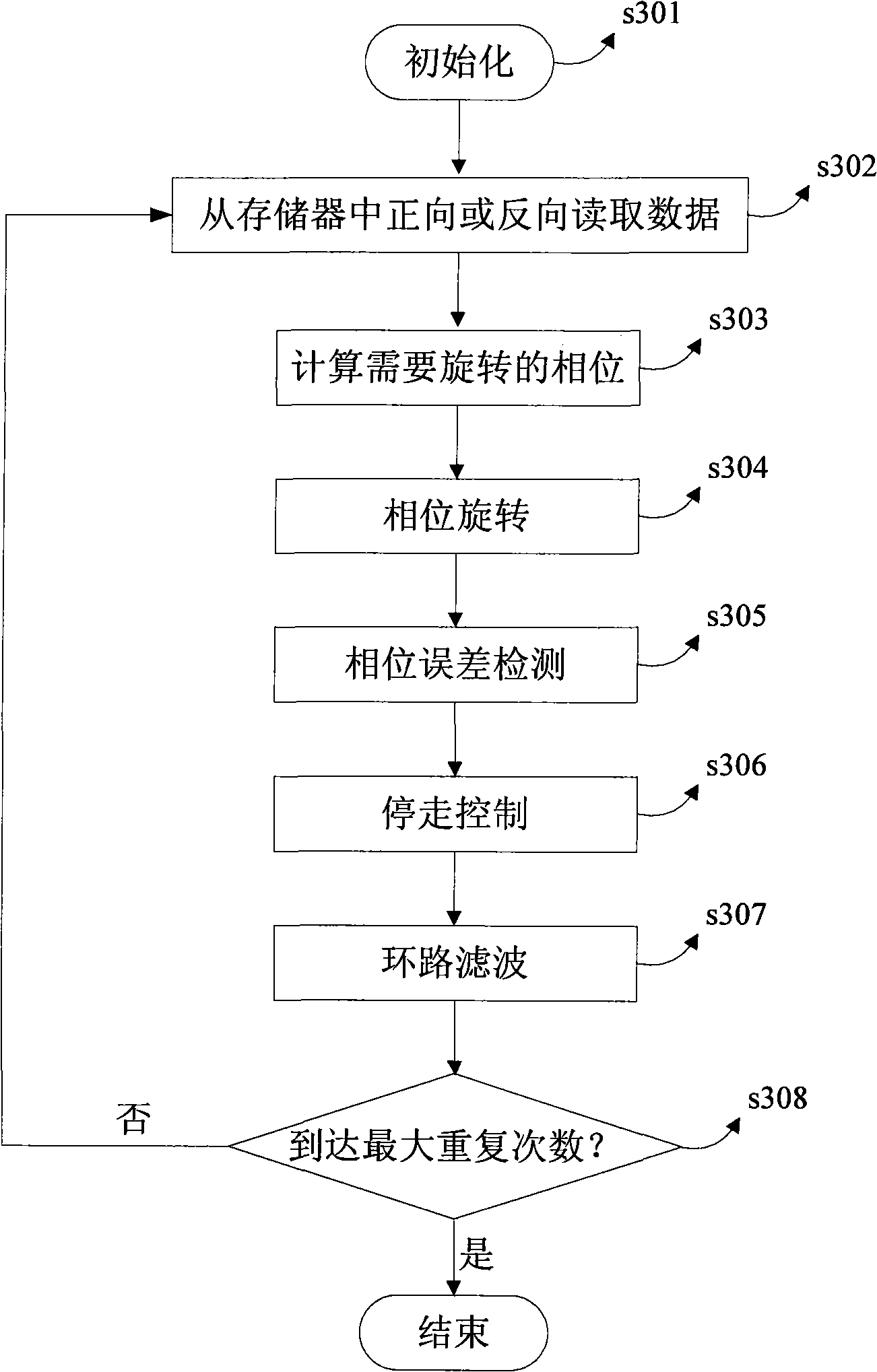 Method and system for non-data-aided synchronization of wireless burst communication all-digital receiver