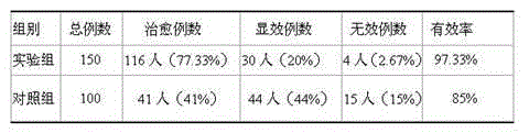 External paste for treating acute tonsillitis and preparation method thereof