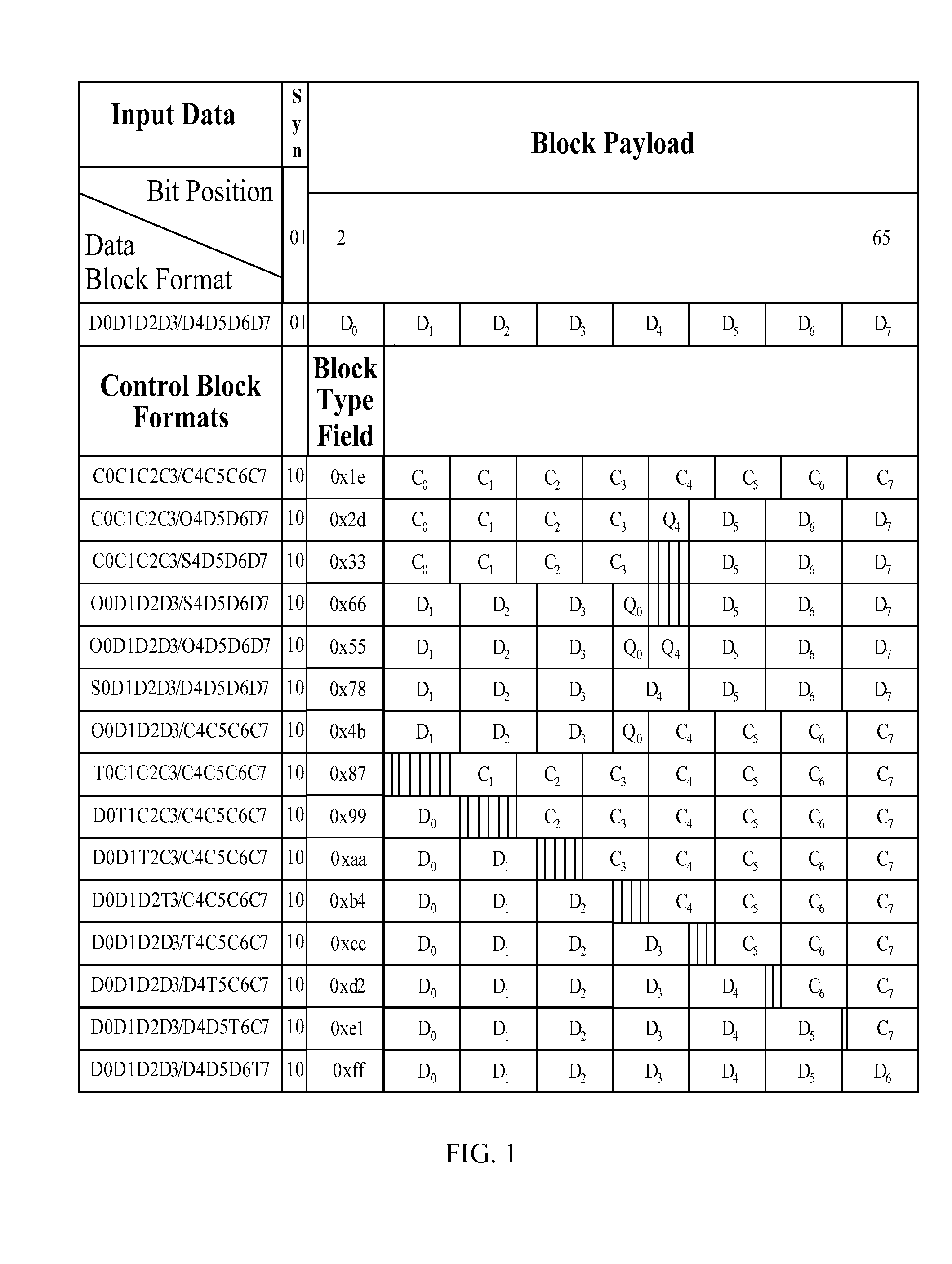 Sending method, receiving and processing method and apparatus for adapting payload bandwidth for data transmission