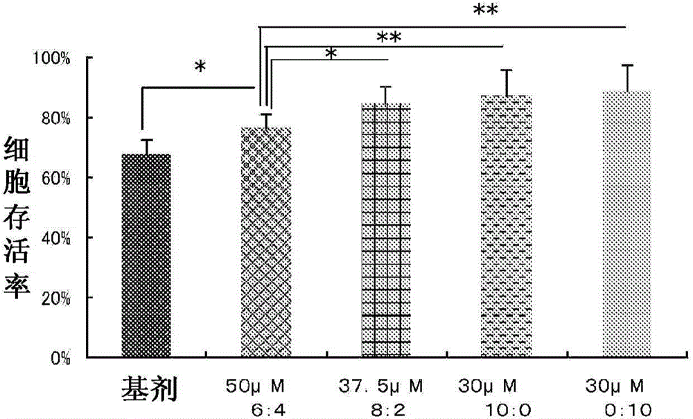 Ophthalmic composition containing geranylgeranylacetone