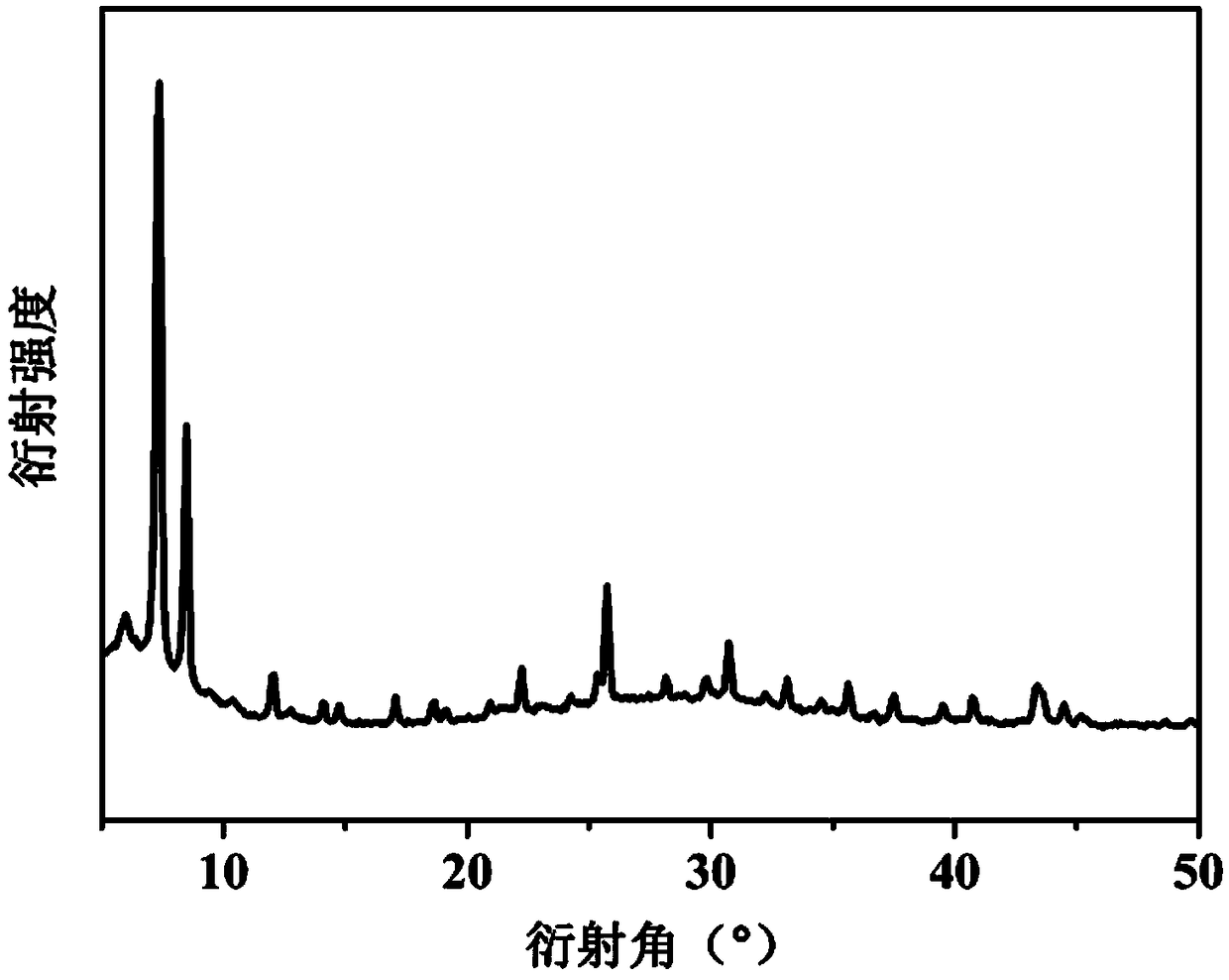 Preparation method of fluoroquinolone antibiotic adsorbent