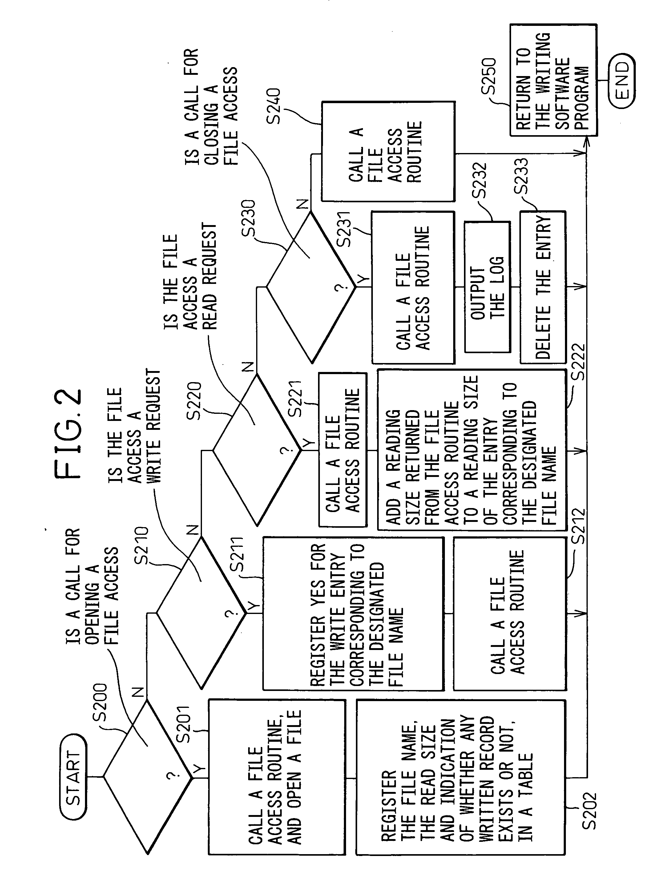 Apparatus and method for obtaining a log of information written on a recording medium and program therefor