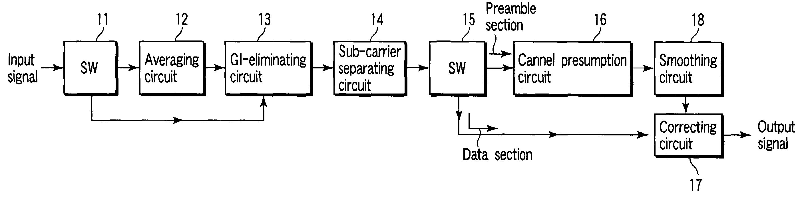 OFDM signal receiving apparatus and an OFDM signal receiving method