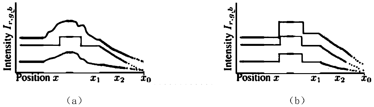 An Imaging Method to Realize High Spatial Bandwidth Product