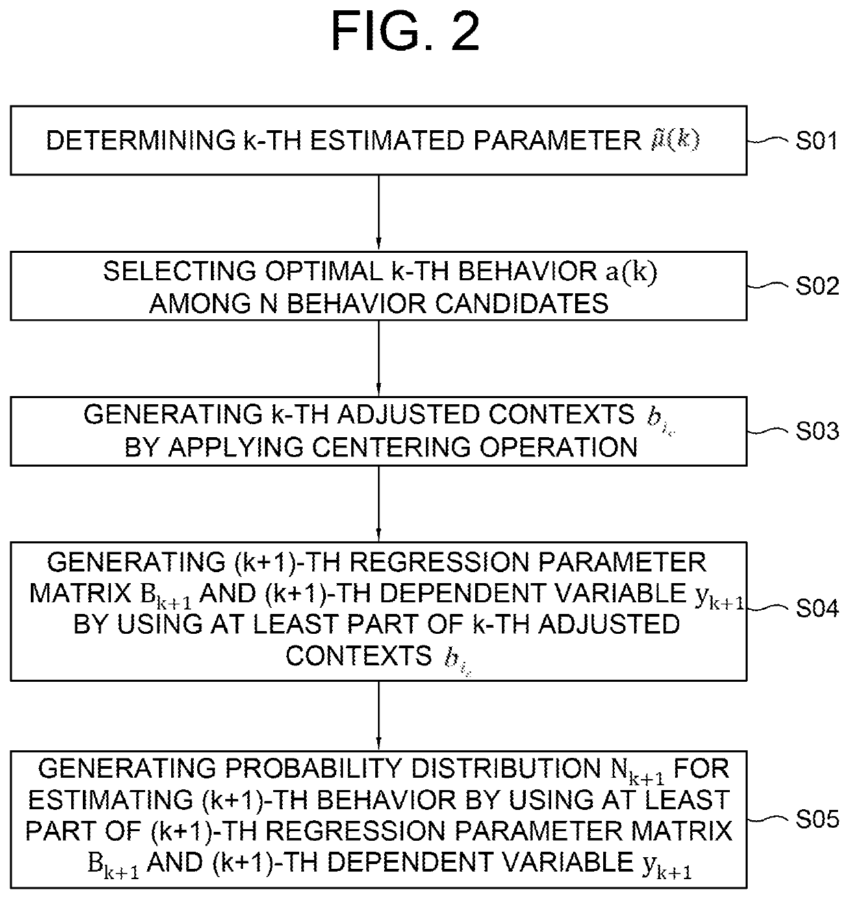 Method and device for reinforcement learning using novel centering operation based on probability distribution