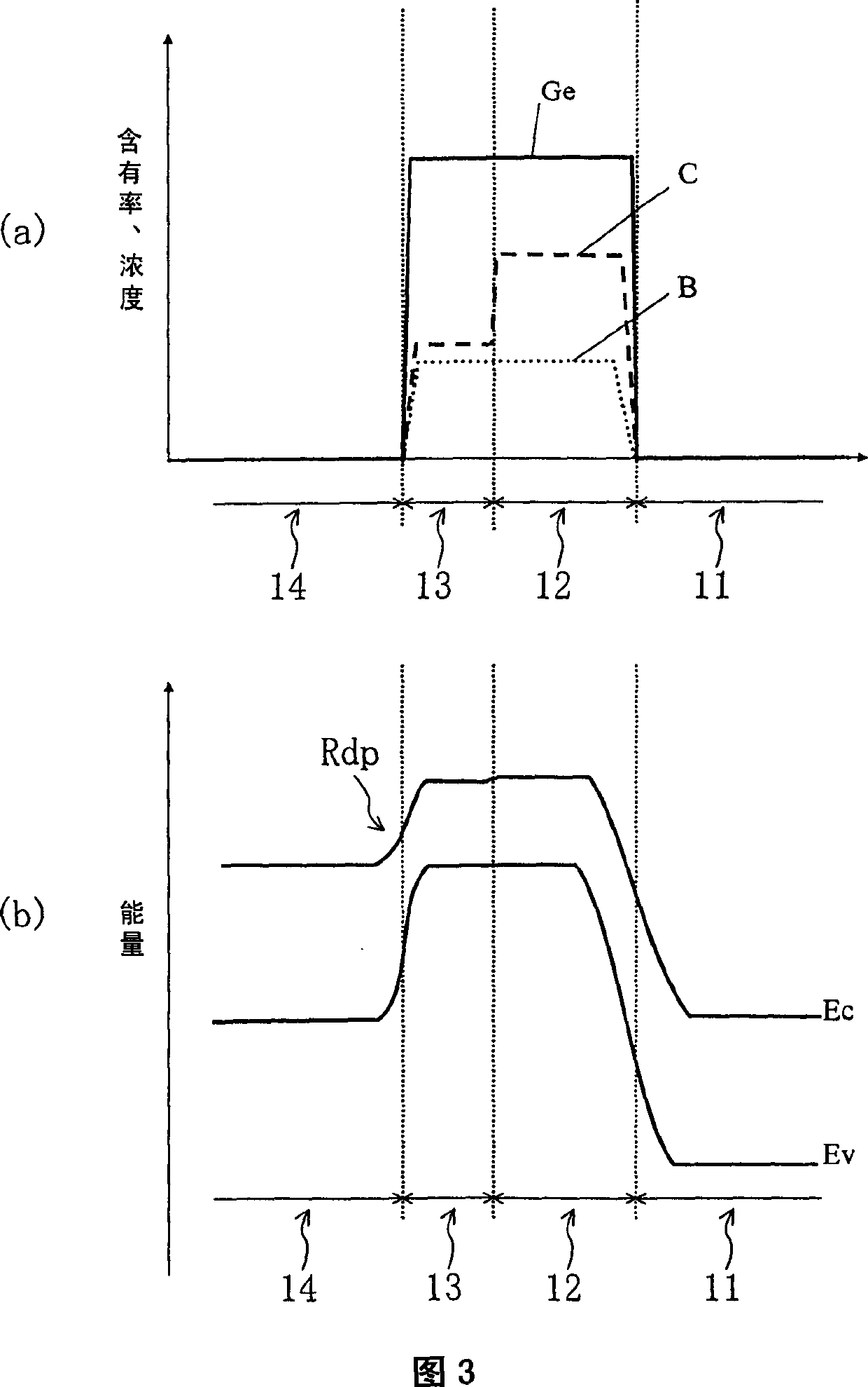 Heterojunction field effect transistor
