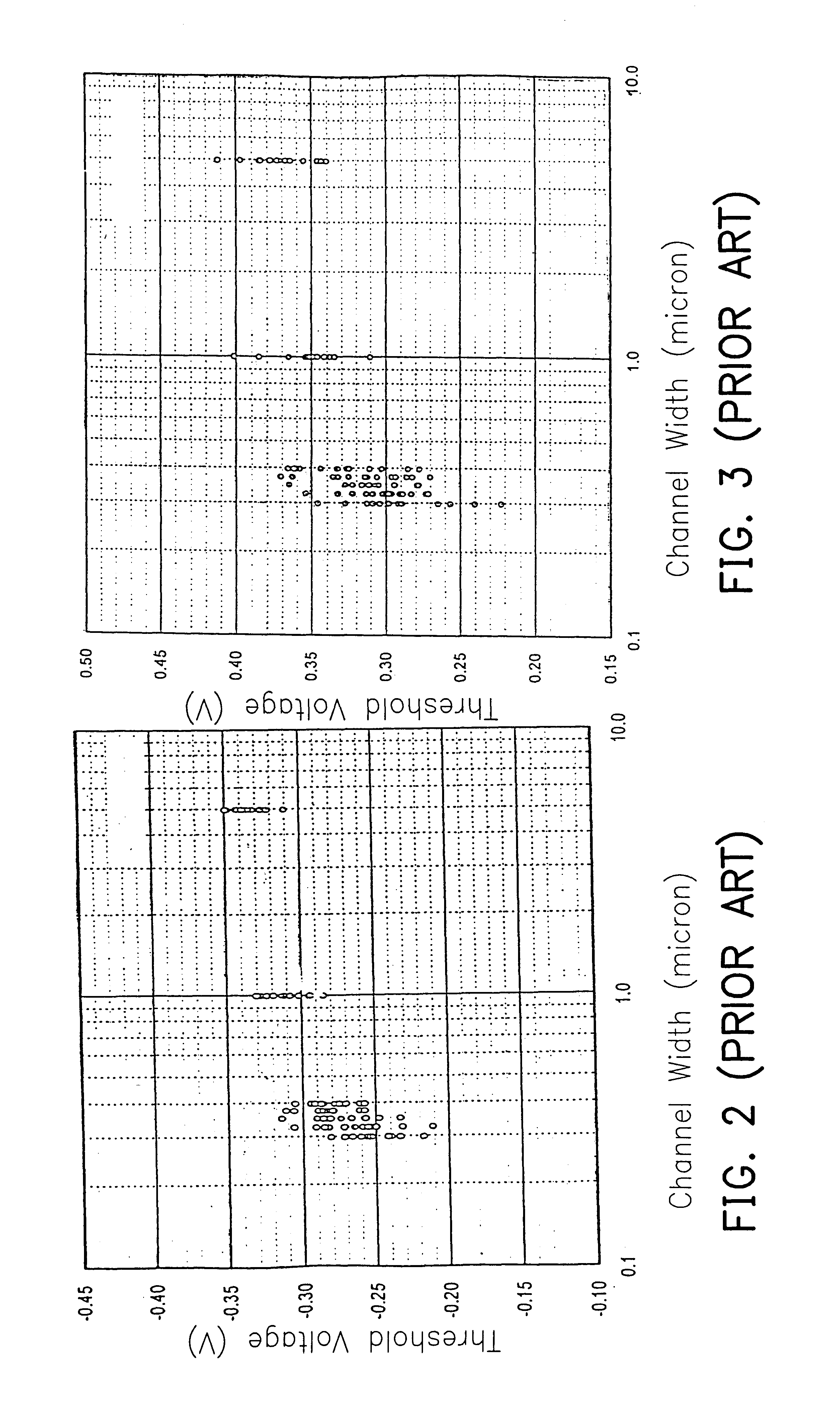 Method of preventing threshold voltage of MOS transistor from being decreased by shallow trench isolation formation