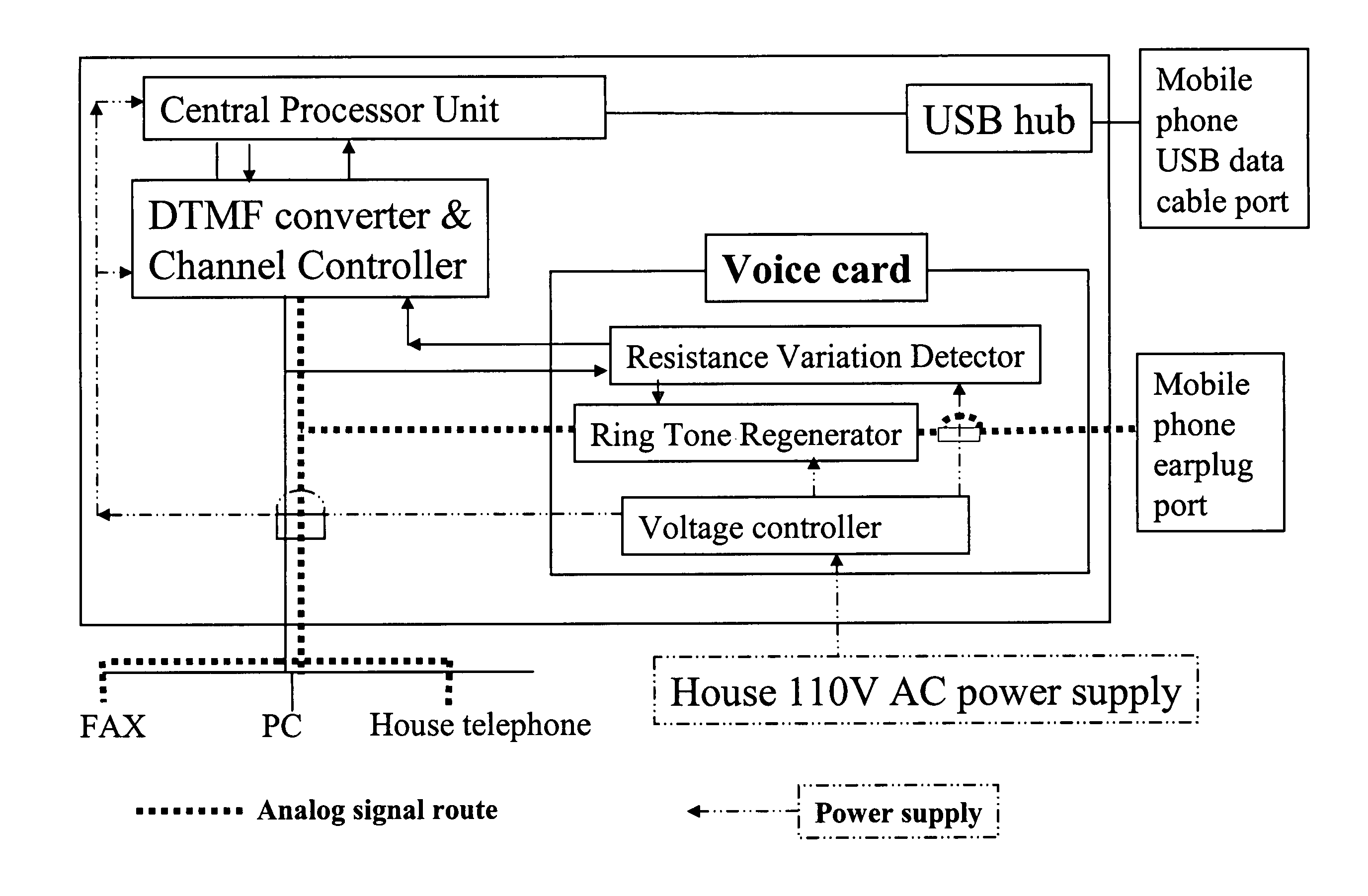 Apparatus to provide signal link between mobile phone and landline house telephone for voice communication