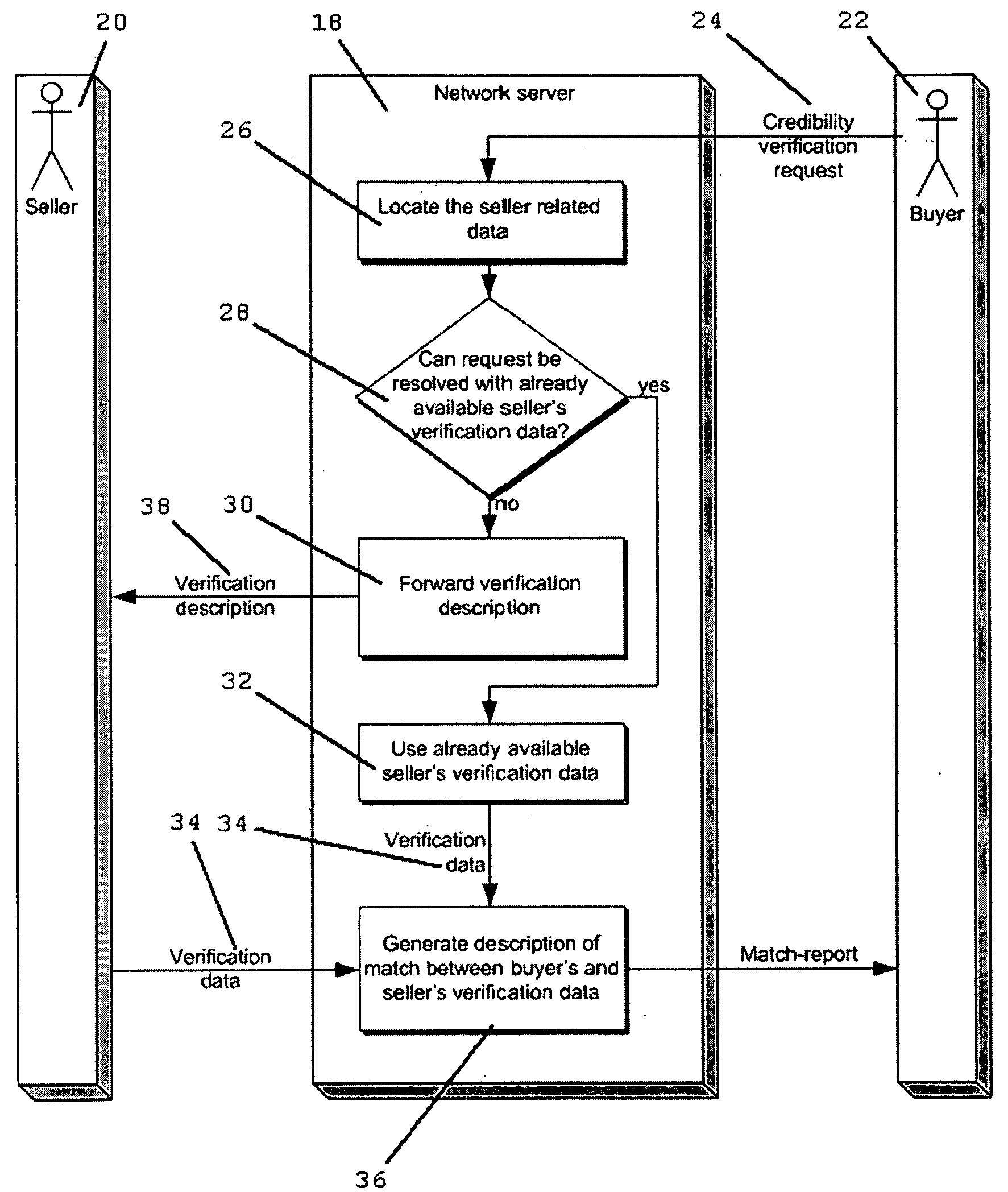 Process and apparatus for seller credibility verification in trading of factual or opinionative information