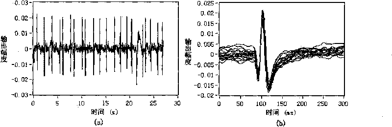 Light-addressable potentiometric sensor for monitoring isolated mouse heart