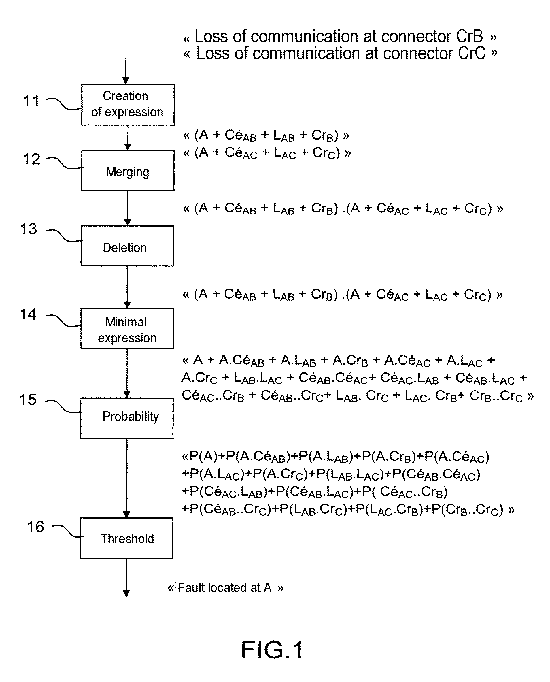 Method and device for fault location in a system