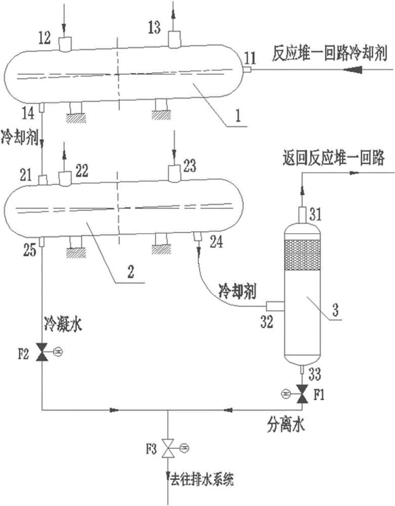 High-temperature gas-cooled reactor emergency cooling dehumidification system and method