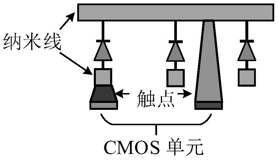 Nano CMOS circuit fault-tolerant mapping method capable of optimizing power consumption