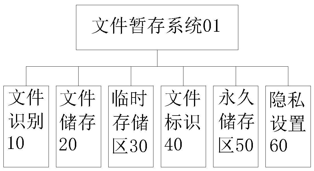 Computer file temporary storage processing system and processing method thereof