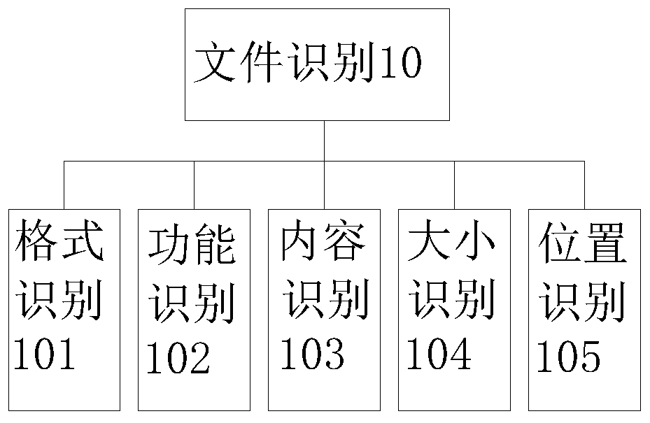 Computer file temporary storage processing system and processing method thereof