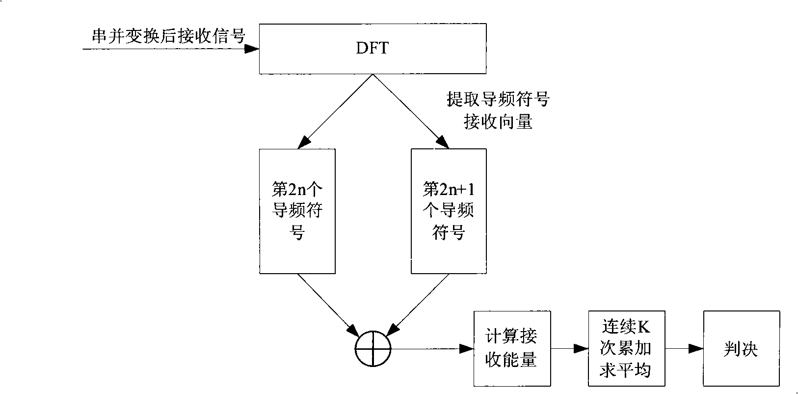 Signal perception method and device