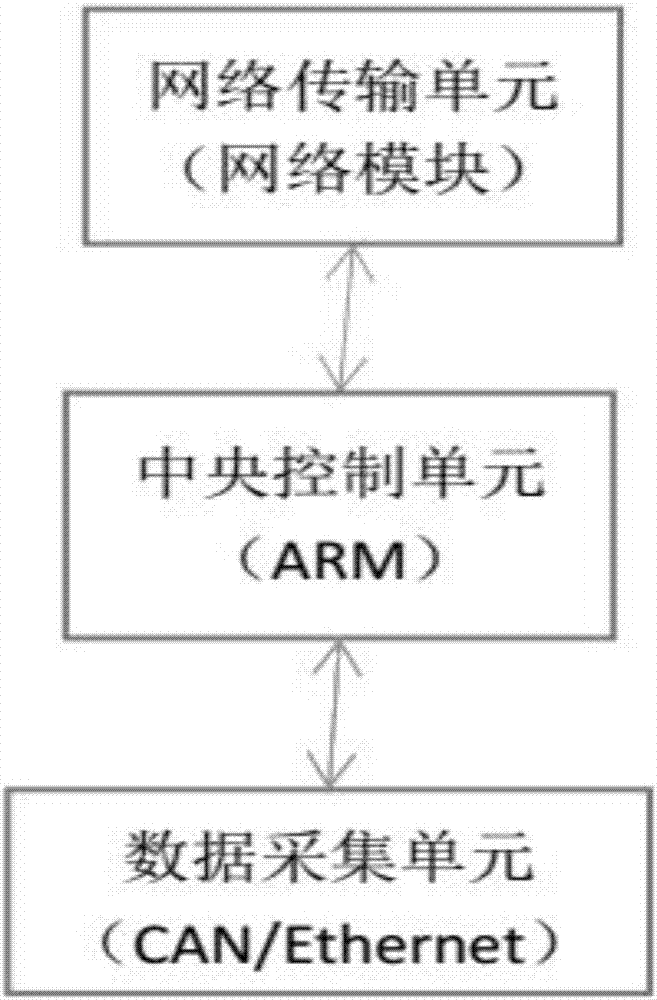 Vehicle full life circle electrical performance monitoring assessment system and method