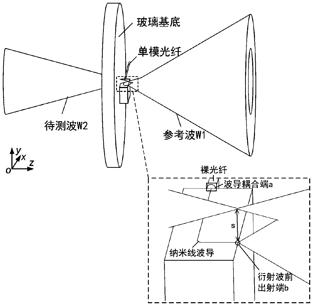 Point Diffraction Interferometric Detection System Based on Nanowire Waveguide