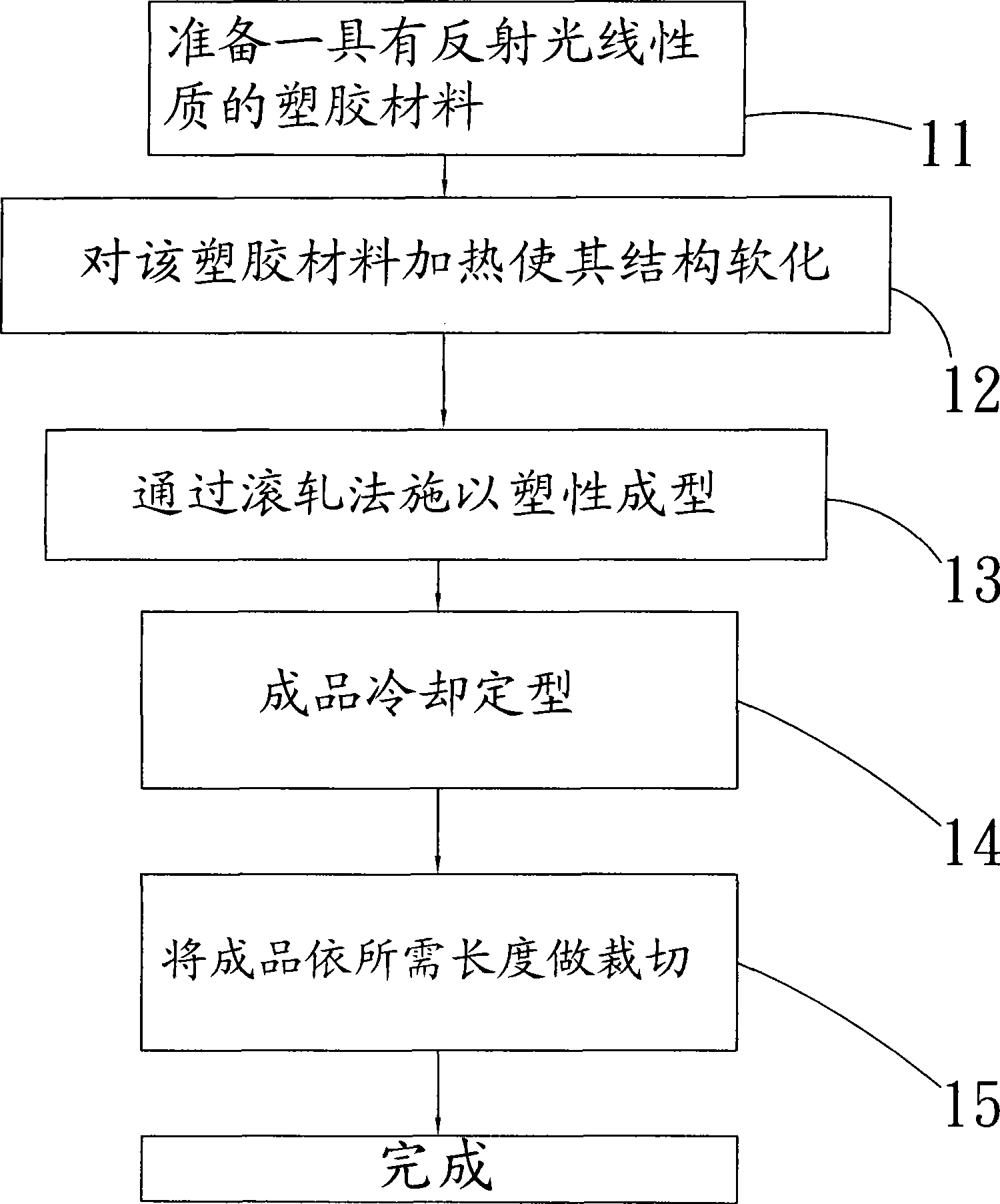Method for producing reflection sheet lampshade