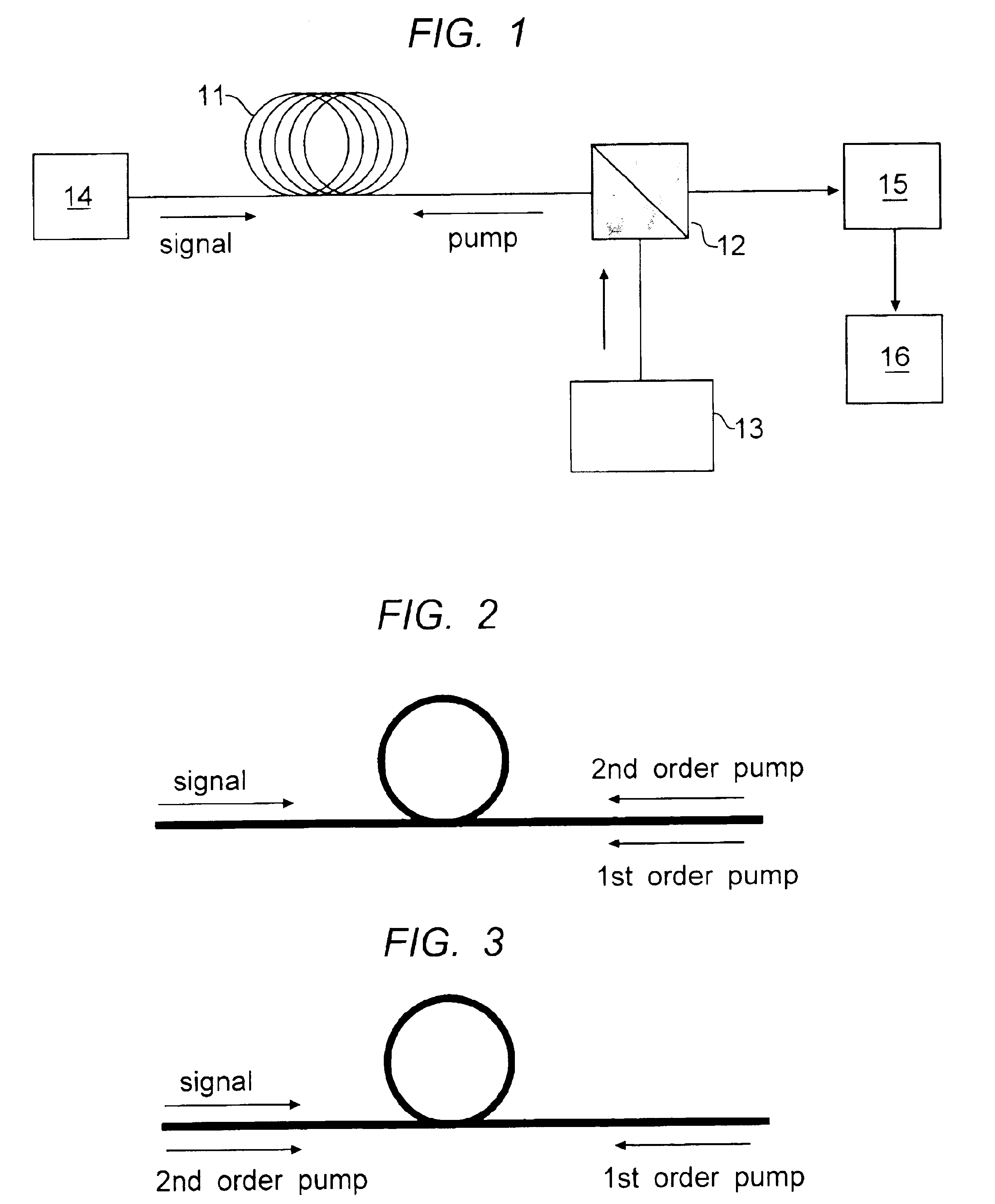 Method for the manufacture of optical fibers, improved optical fibers, and improved raman fiber amplifier communication systems