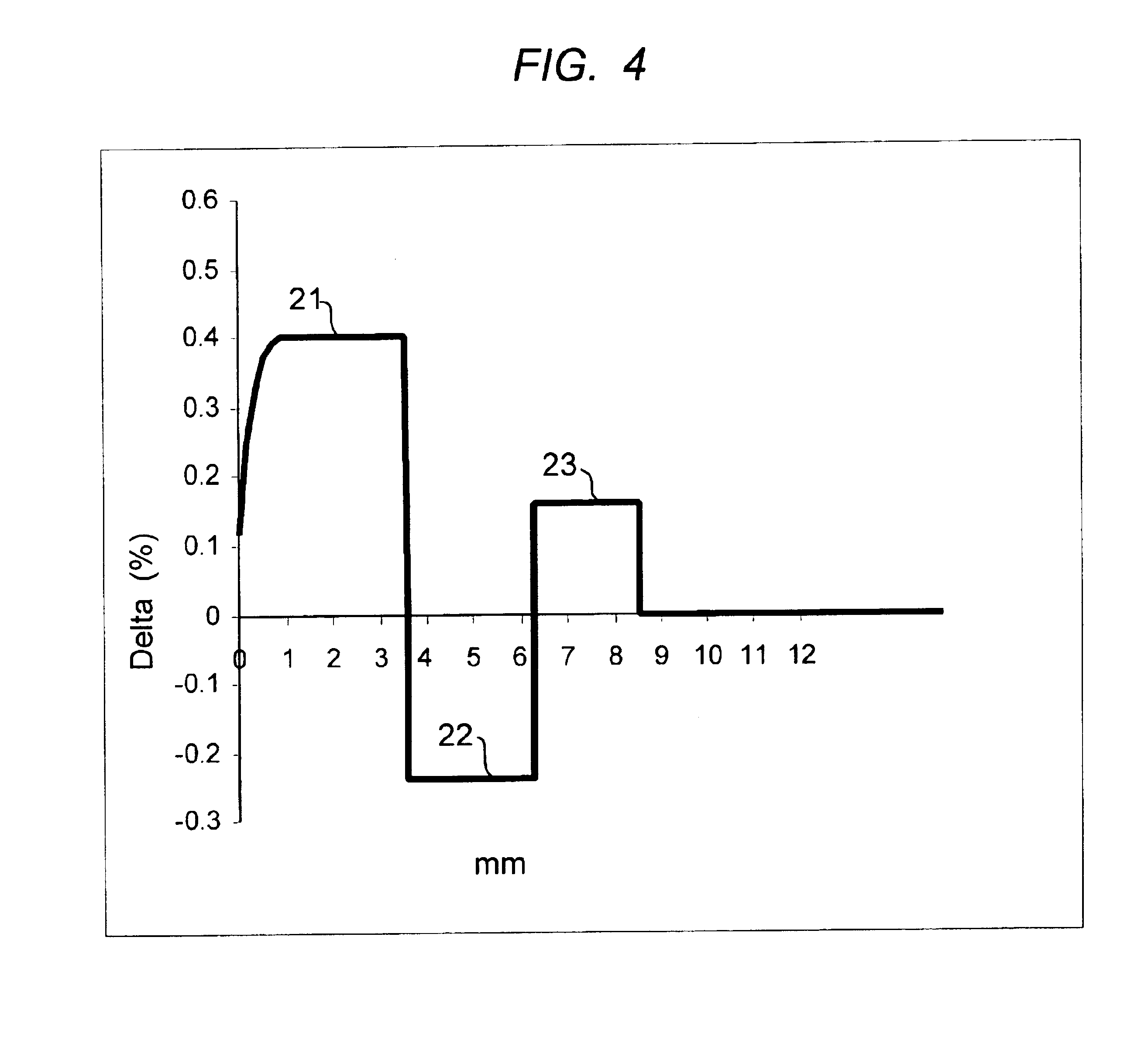 Method for the manufacture of optical fibers, improved optical fibers, and improved raman fiber amplifier communication systems