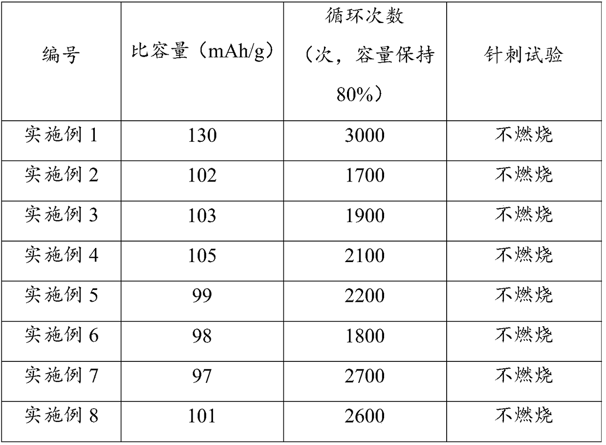 Potassium-based dual-ion battery and preparation method thereof