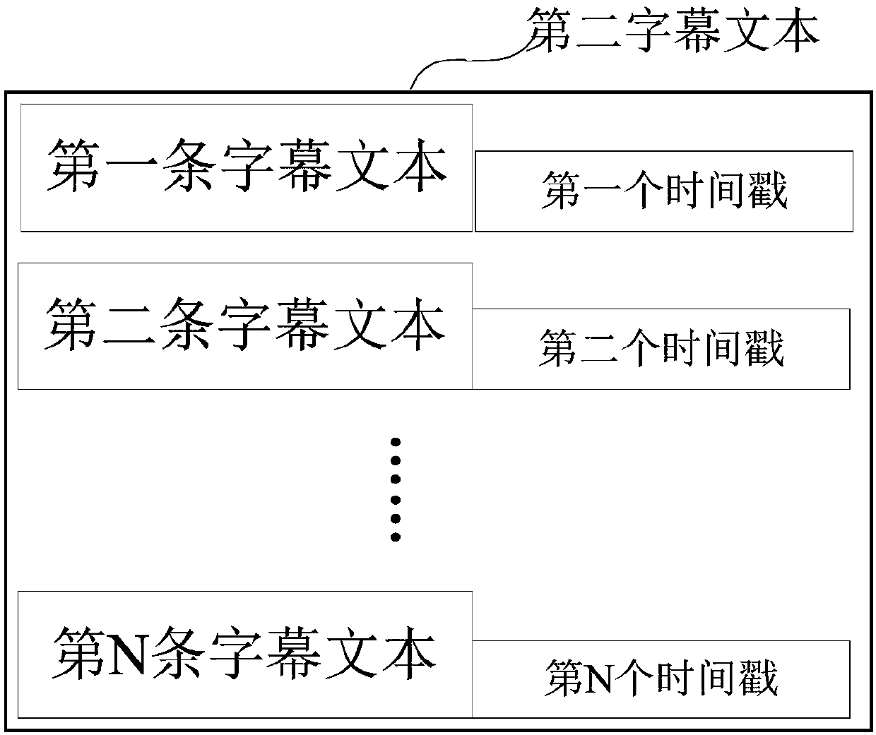 Subtitle processing method and device and terminal