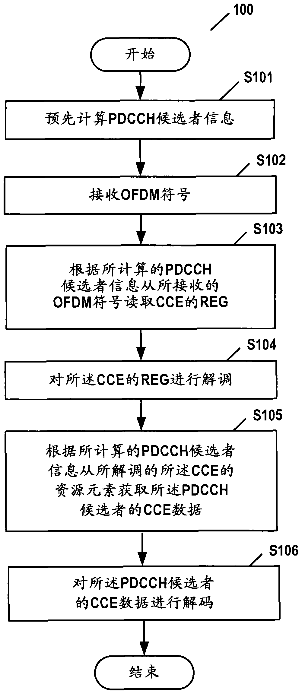 Method and apparatus for decoding physical downlink control channel