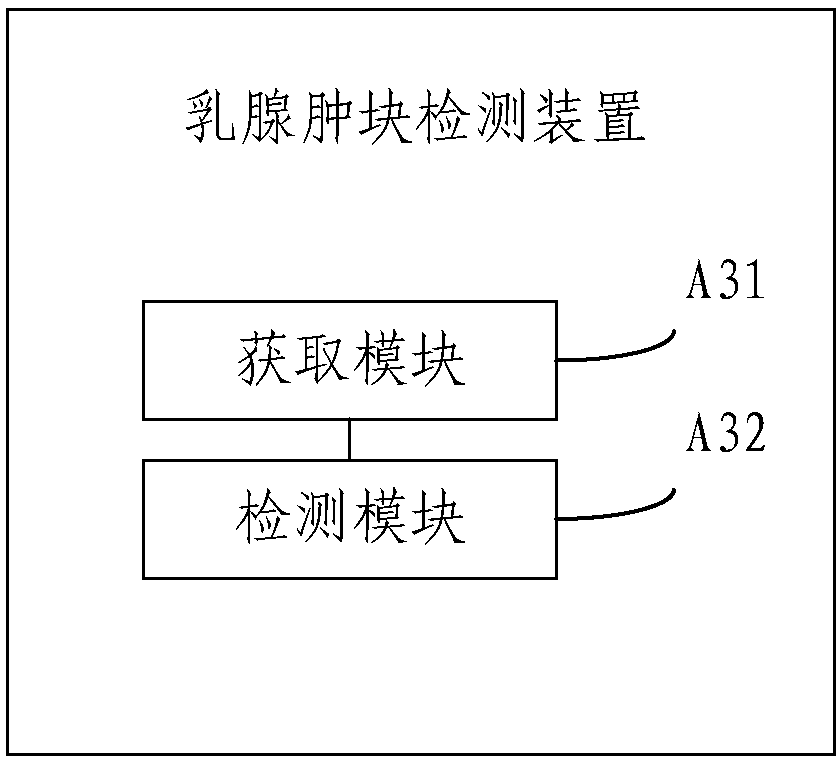 Breast mass automatic detection method and system