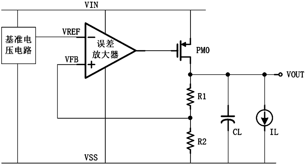 Low-dropout linear voltage stabilizer based on self-adaptive zero compensation