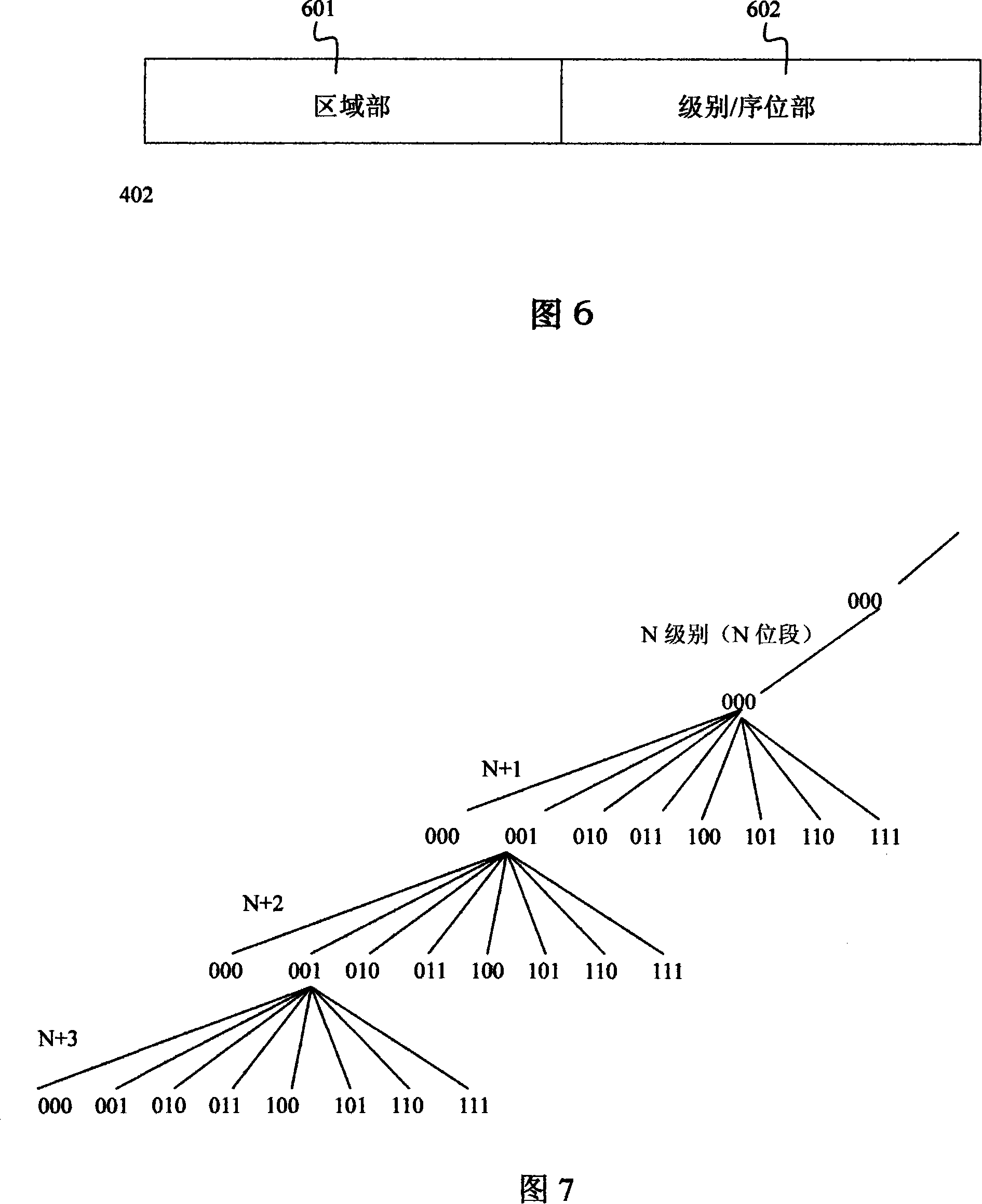 A coding method and device and system for multi-dimension address