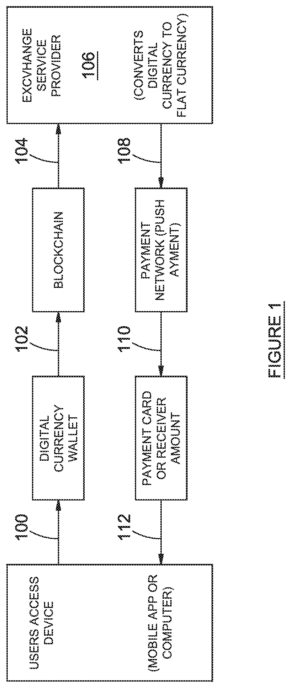 Method of conducting a digital currency exchange transaction utilizing blockchain