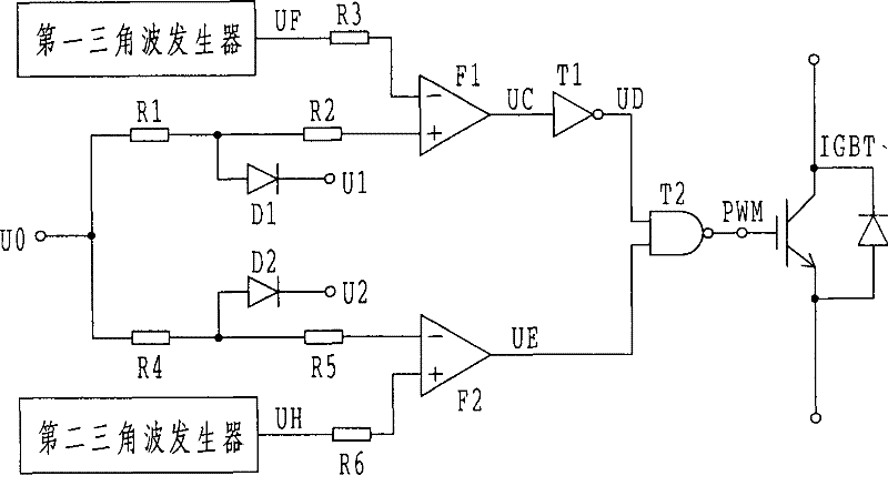 Method and circuit for dual PWM mixed cut wave control switch part