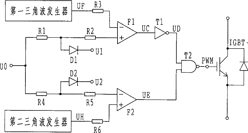 Method and circuit for dual PWM mixed cut wave control switch part