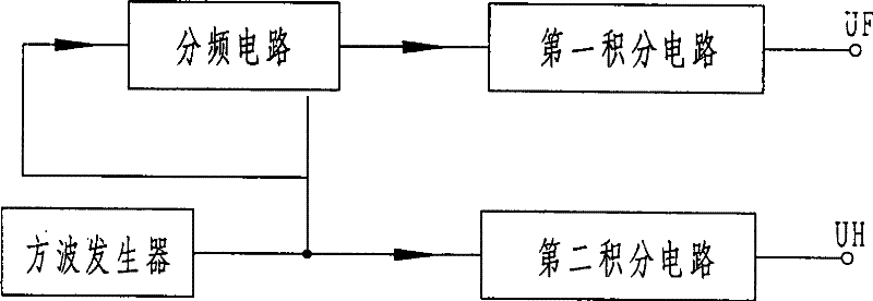 Method and circuit for dual PWM mixed cut wave control switch part