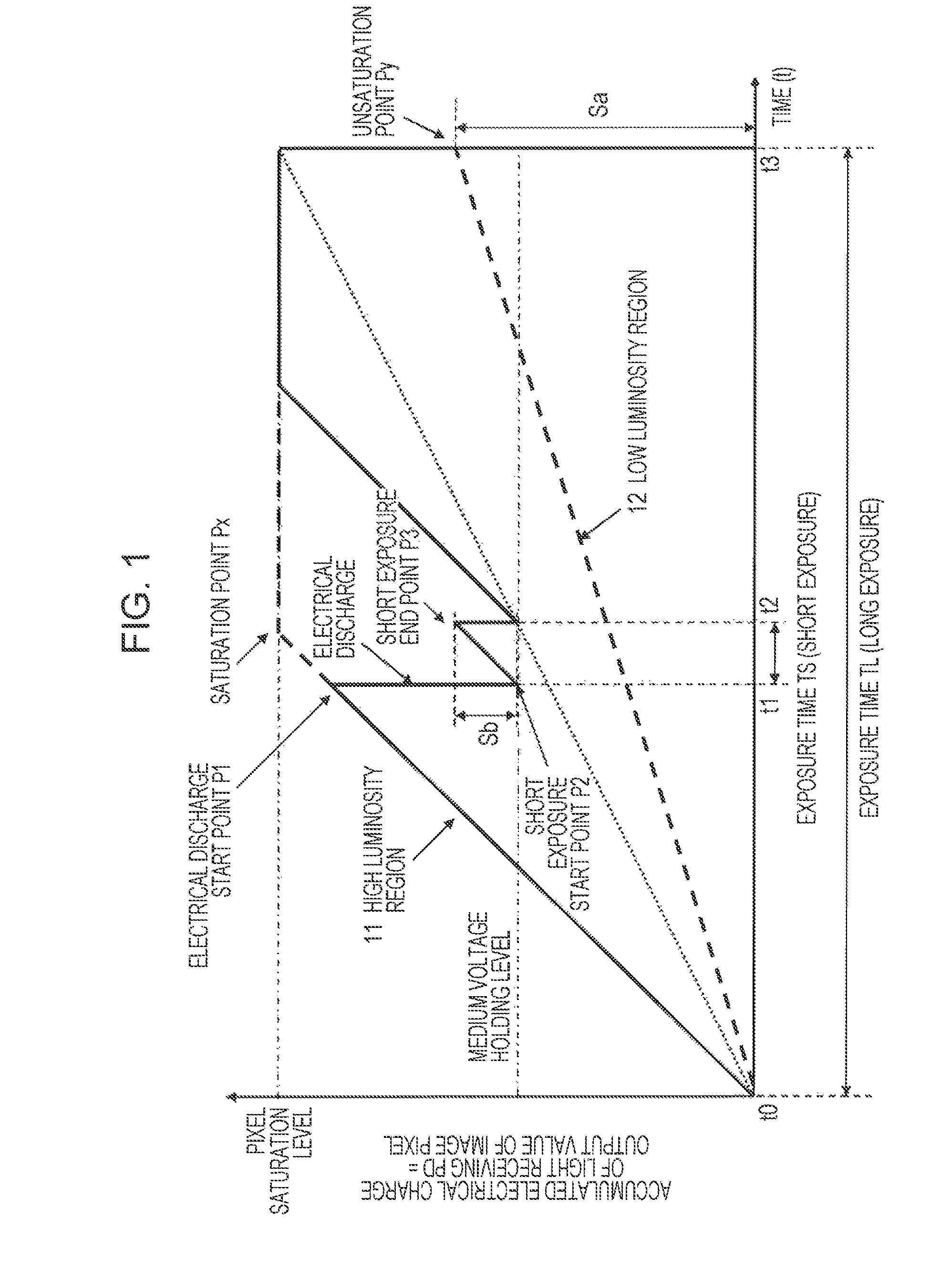 Image processing device, imaging device, image processing method, and program having different exposure start times
