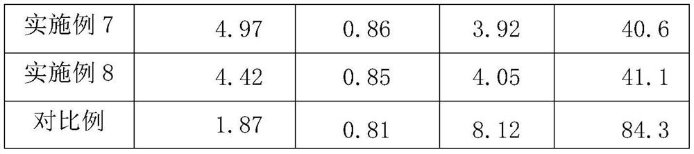 A kind of low-shrinkage and high-strength aeolian sand subgrade material and its preparation method