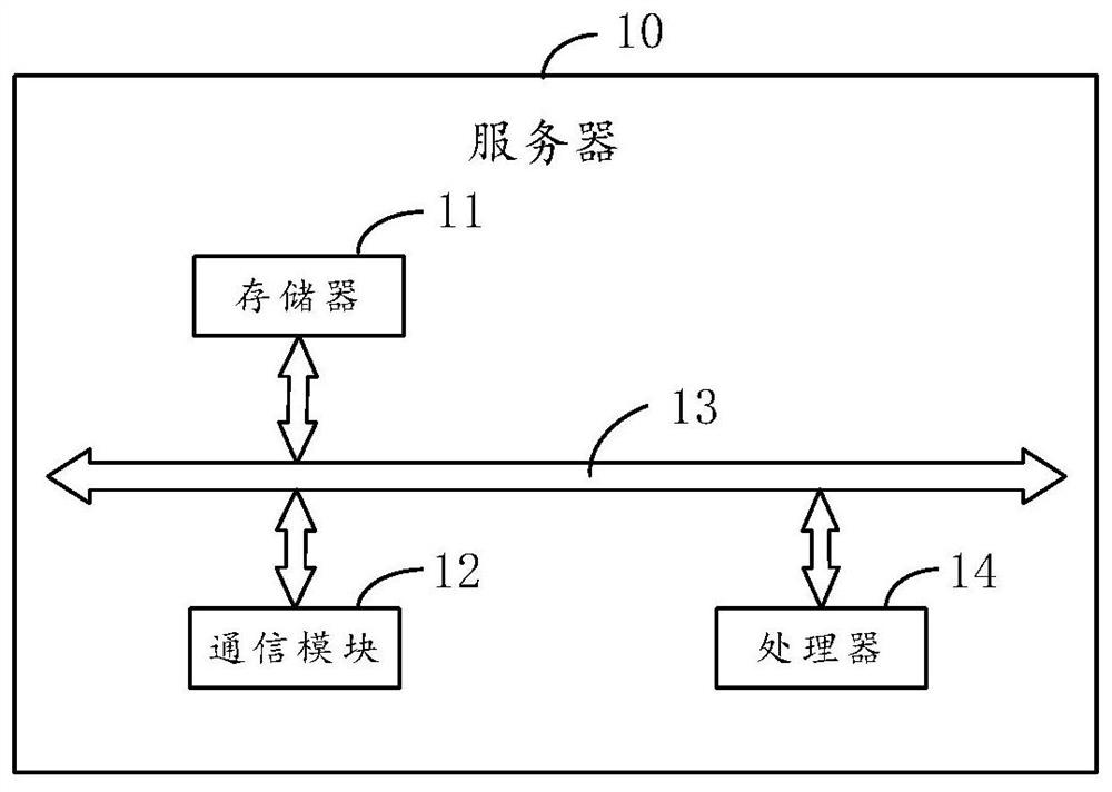 Travel suggestion method and system based on big data, storage medium and server