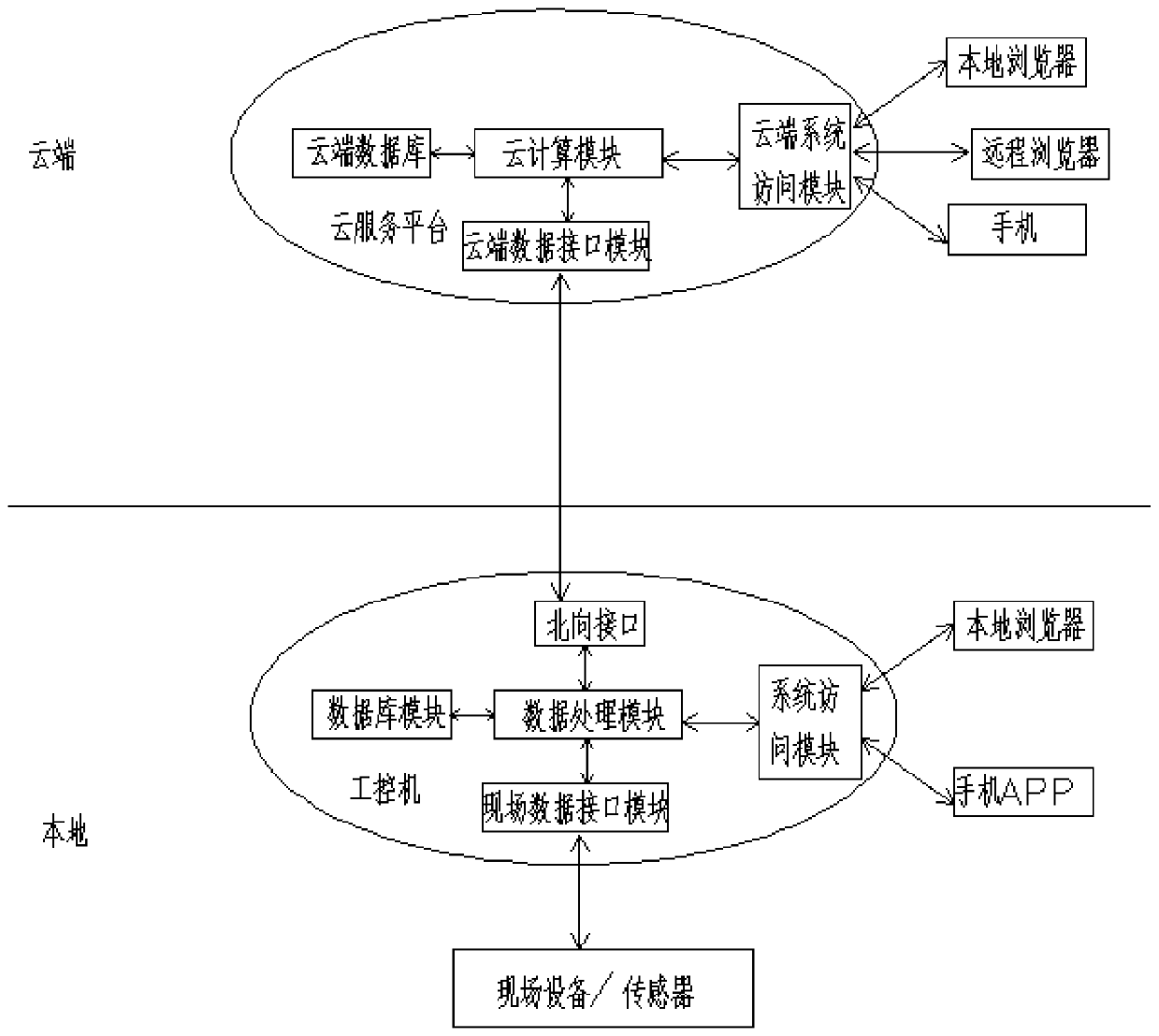 Industrial control equipment based on industrial Internet platform and working method of industrial control equipment