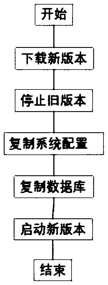 Industrial control equipment based on industrial Internet platform and working method of industrial control equipment