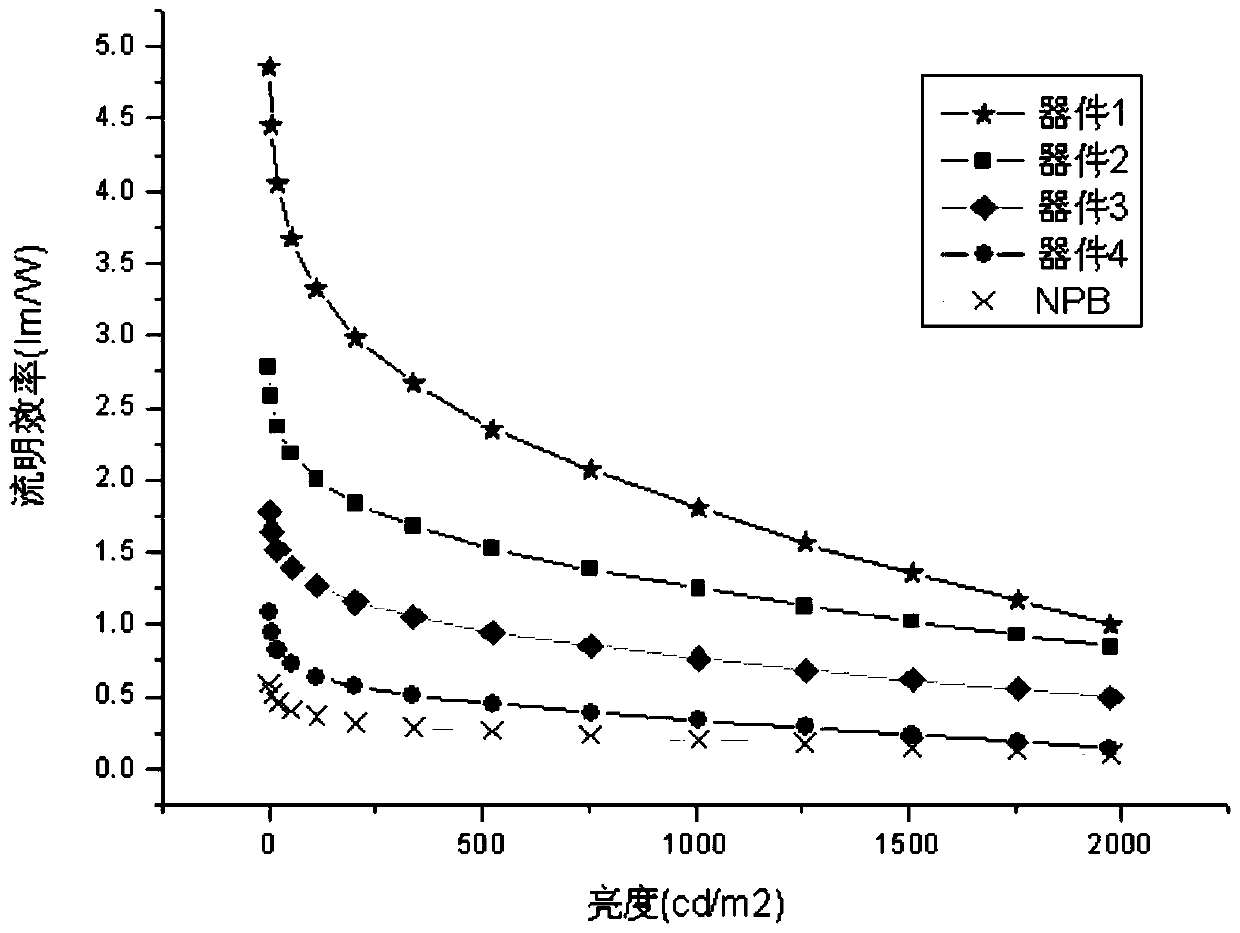 Aromatic amine derivatives and their organic electroluminescent devices