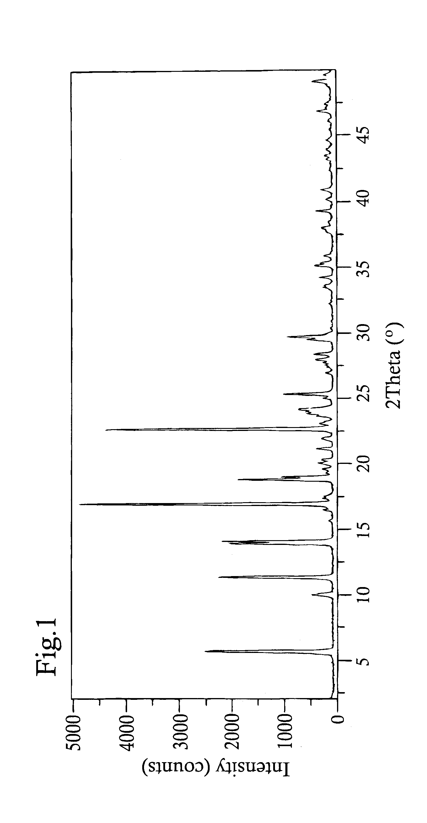 Picropodophyllin polymorph C and its use in cancer therapy