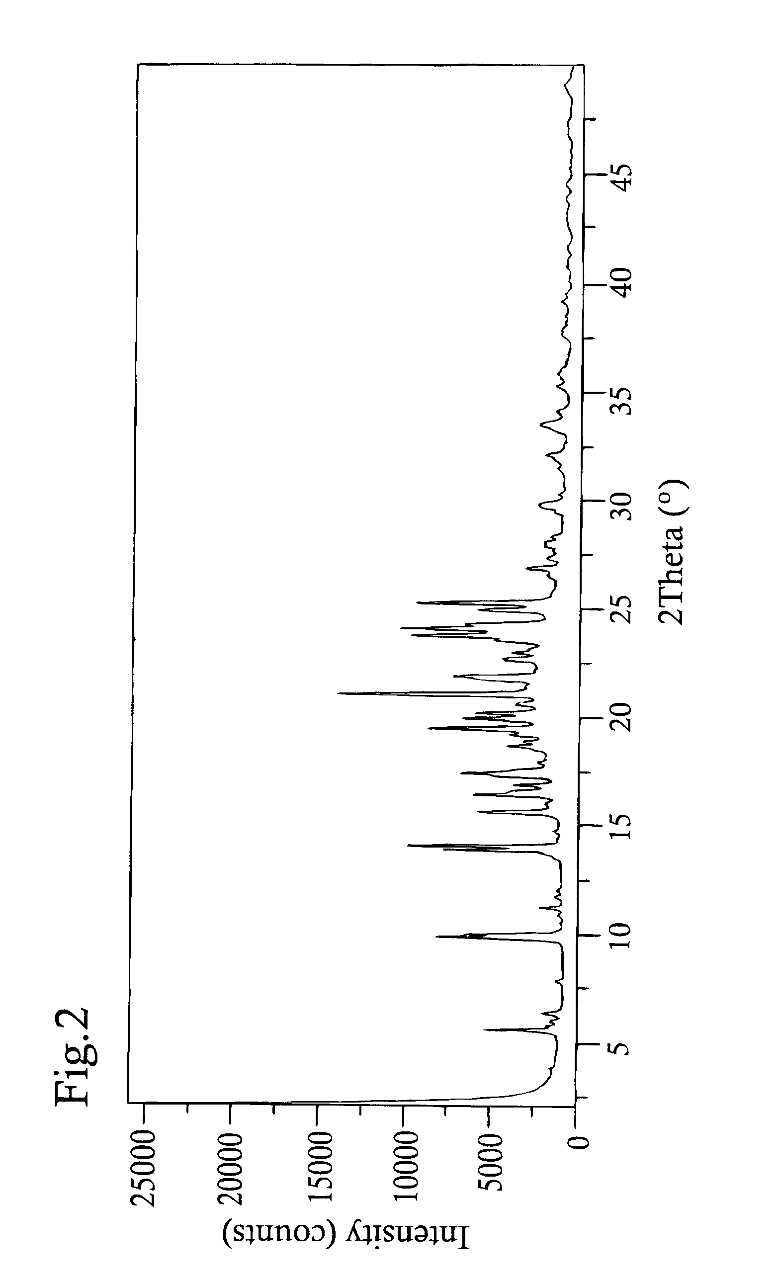 Picropodophyllin polymorph C and its use in cancer therapy