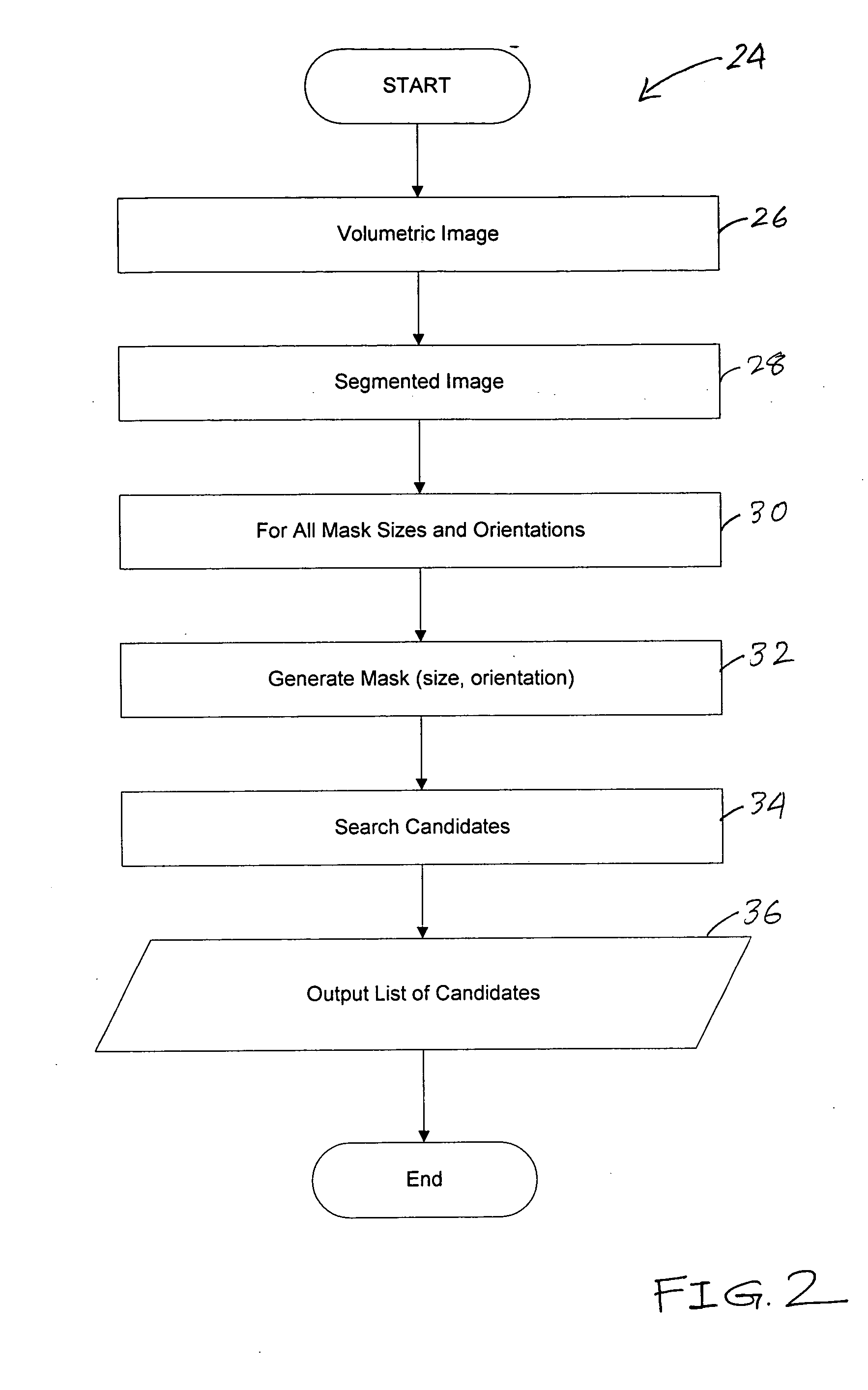 System and method for determining compactness in images
