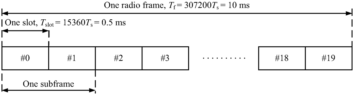 Method and device for indicating and determining time slot structure