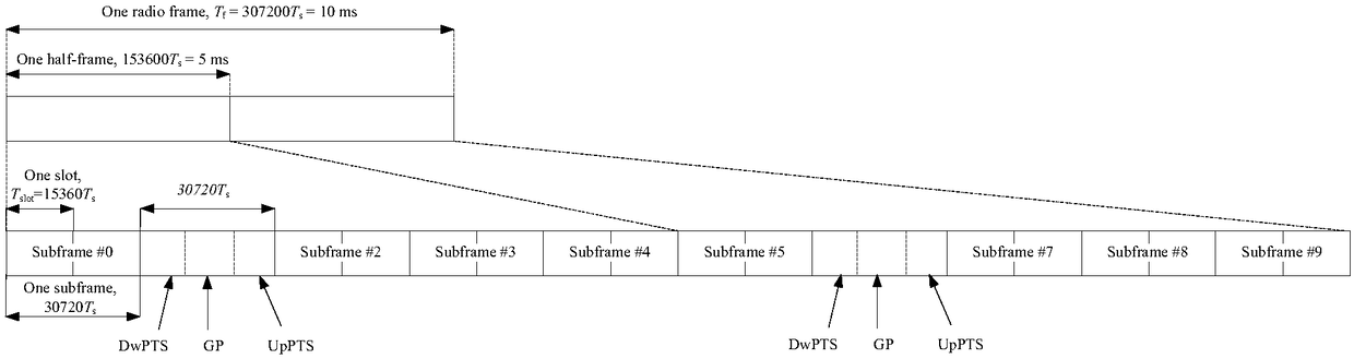 Method and device for indicating and determining time slot structure