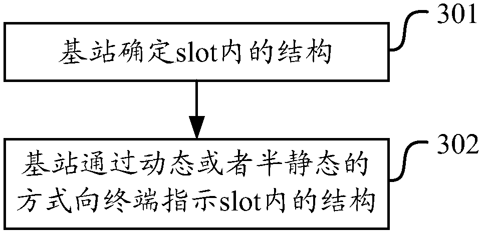 Method and device for indicating and determining time slot structure