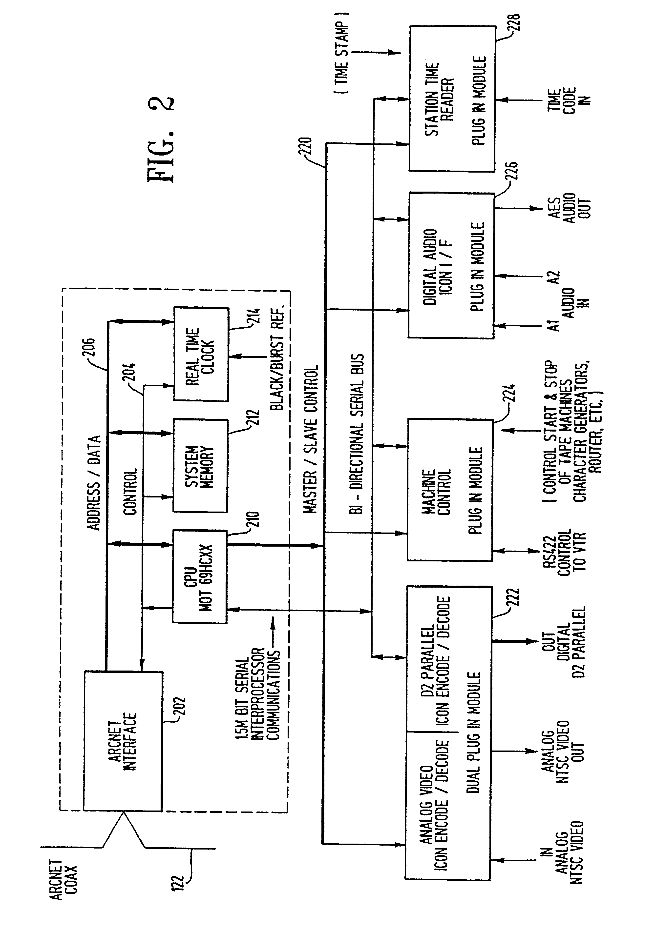 Apparatus for tracking the flow of video signals by incorportating patterns of machine readable signals which will appear at predetermined locations of a television picture