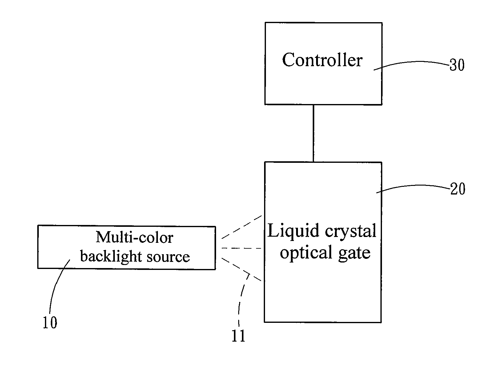 Color sequence offset modulation method and device