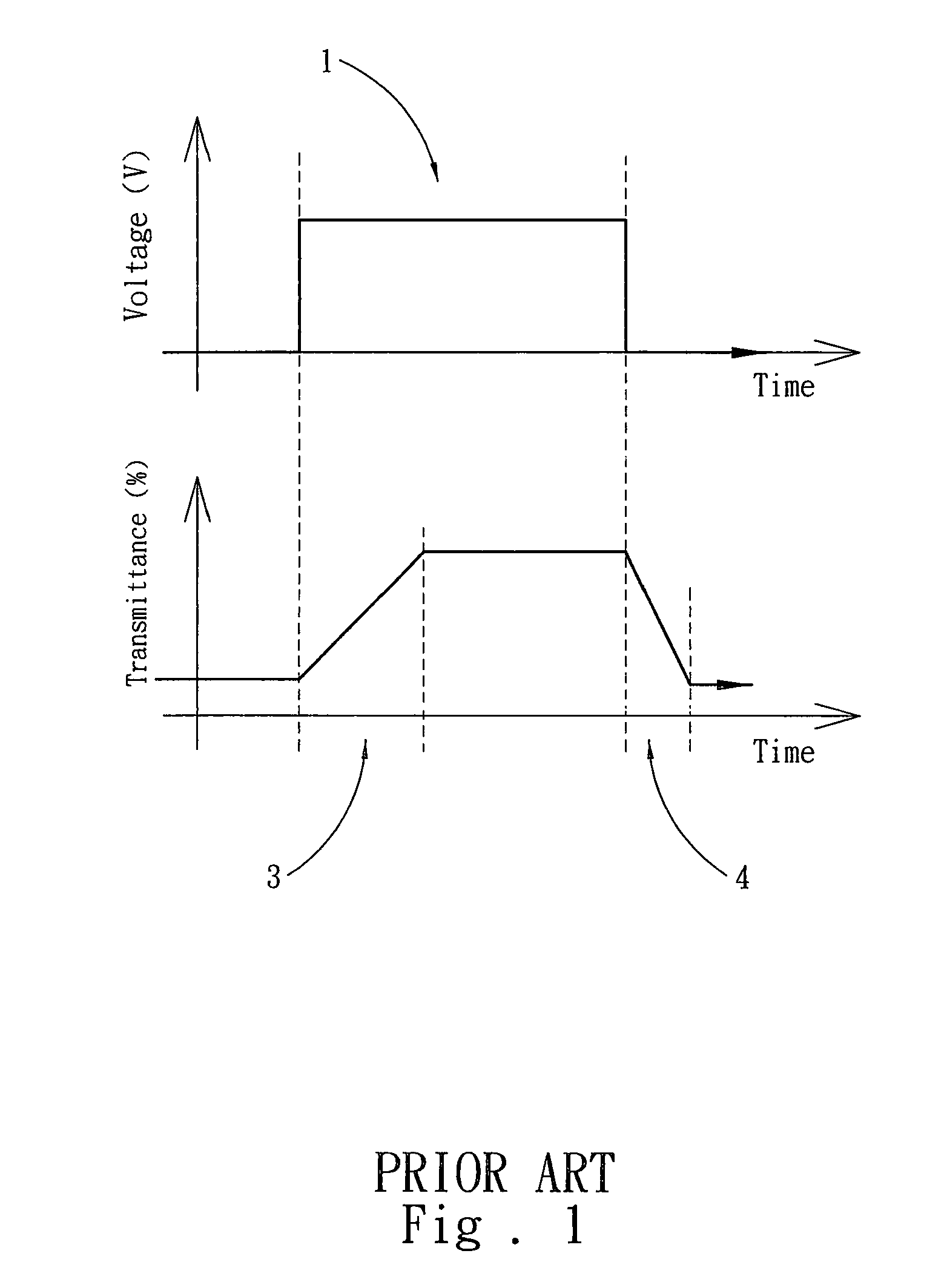 Color sequence offset modulation method and device